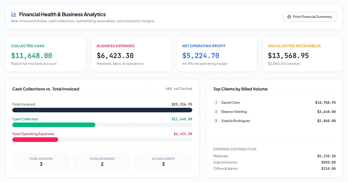 AeroInvoice financial health screen